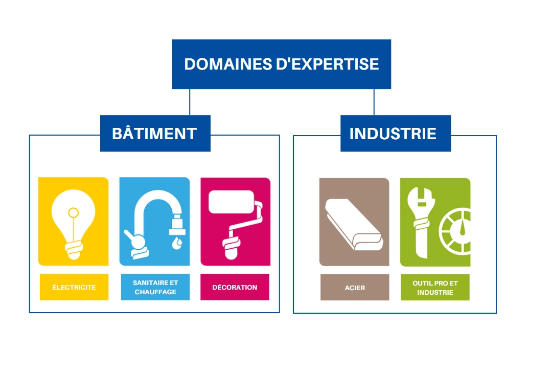 Matériel électrique Tours, Matériel électrique Poitiers, Matériel électrique Châteauroux, Matériel électrique Blois, Matériel électrique Niort